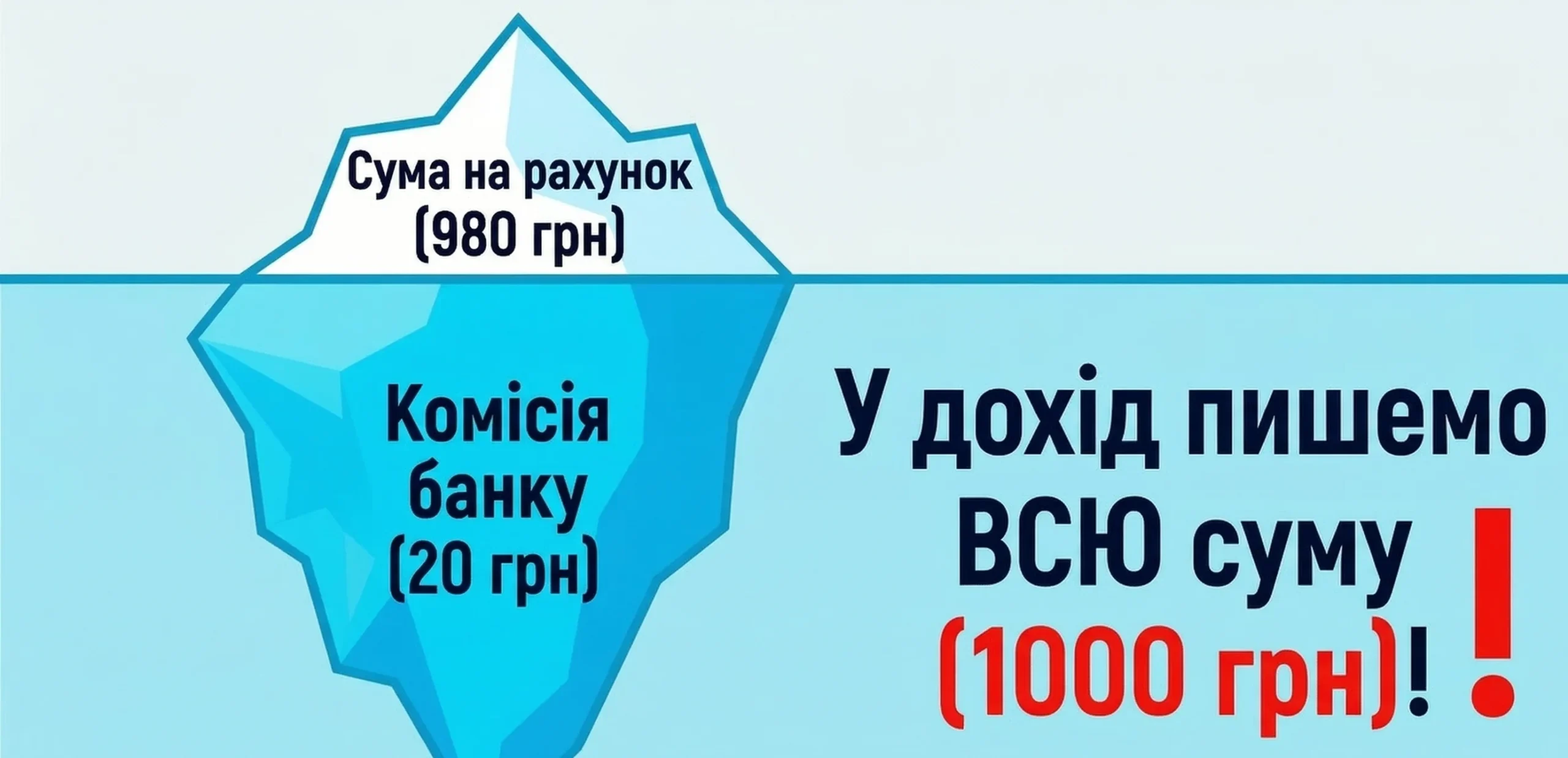 Доход в книгу учета необходимо отображать полностью