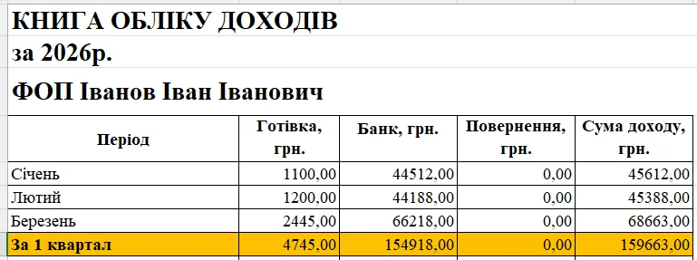 пример заполнения книги учета доходов
