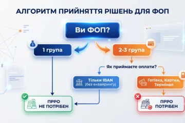 ПРРО 2026: Посібник для ФОП від реєстрації до першого чека